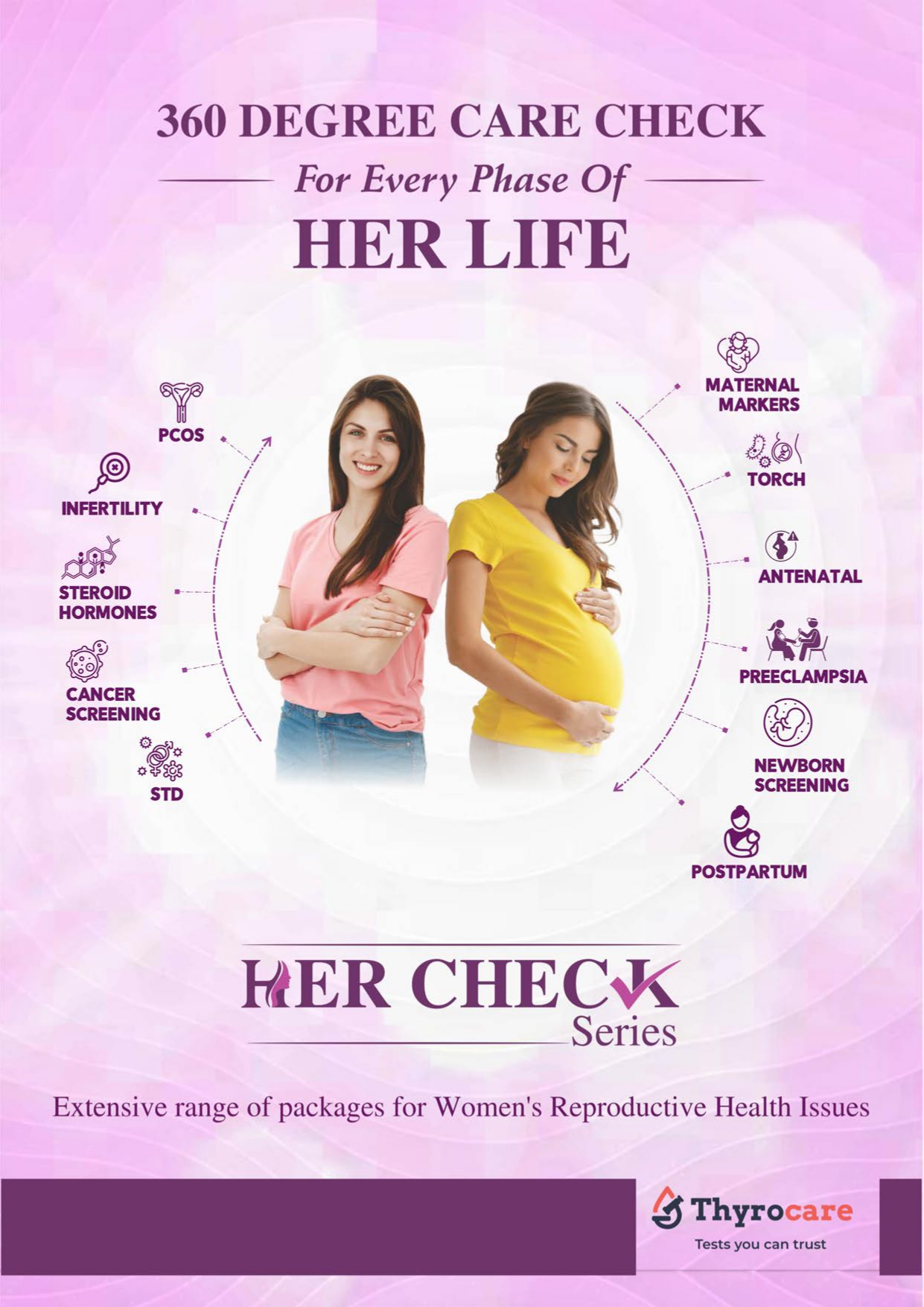 Female Health Checkup profiles and packages in Jamshedpur by Thyrocare Sakchi, Mango, Kadma, Jamshedpur.