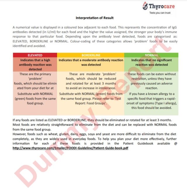 Food Intolerance Profile Report Interpretation