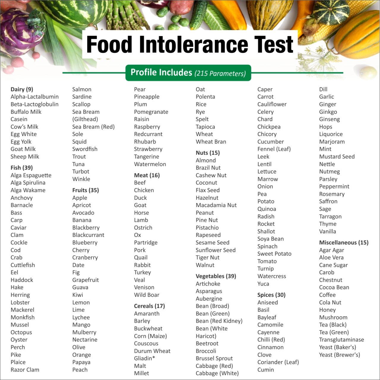 Food Intolerance Test Profile by Thyrocare - Complete Details