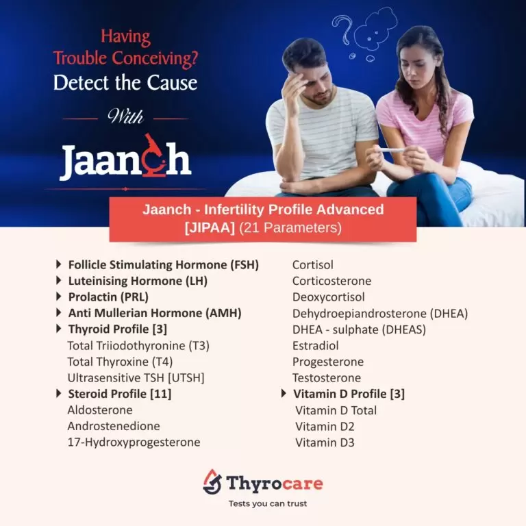 Female hormonal panel blood tests with doctor consultation