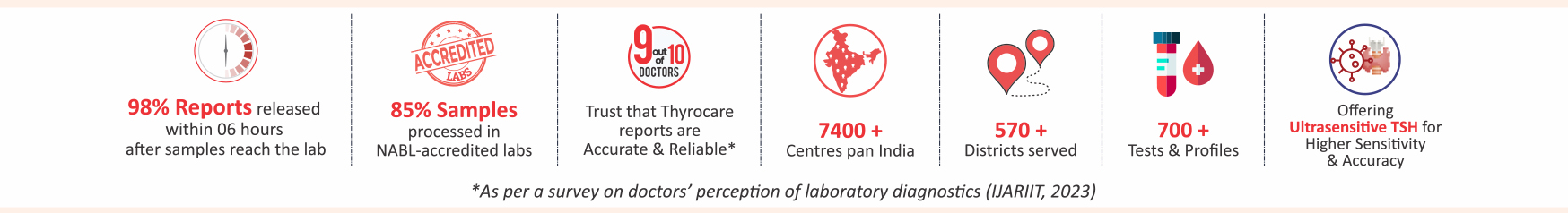 Why I prefer Thyrocare?