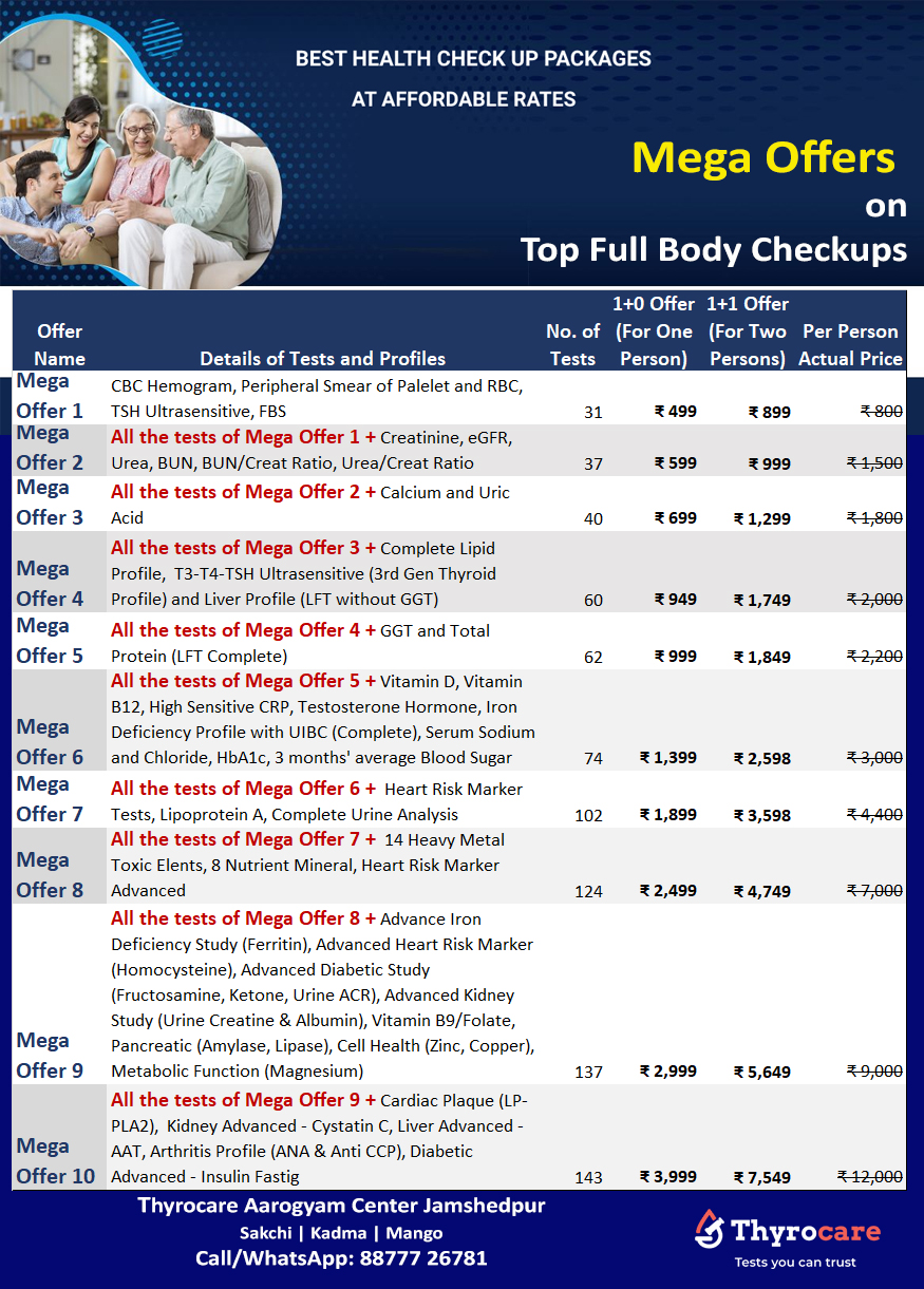 Thyrocare's top offers on full body checkup packages