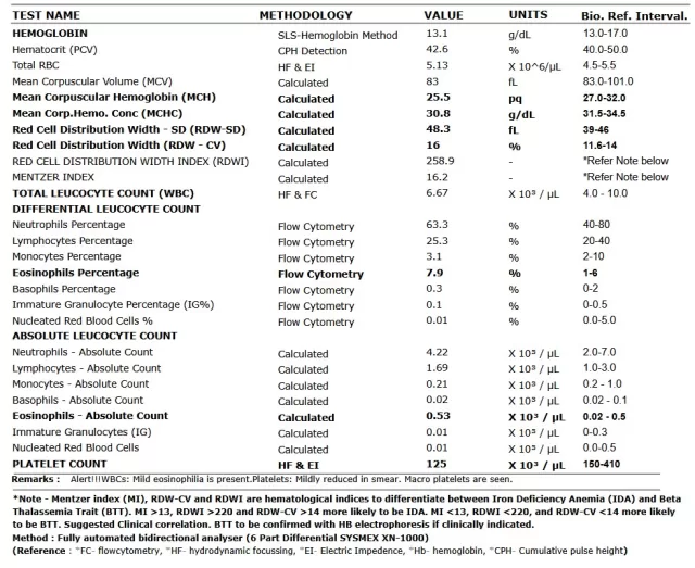 CBC Test Report (sample)