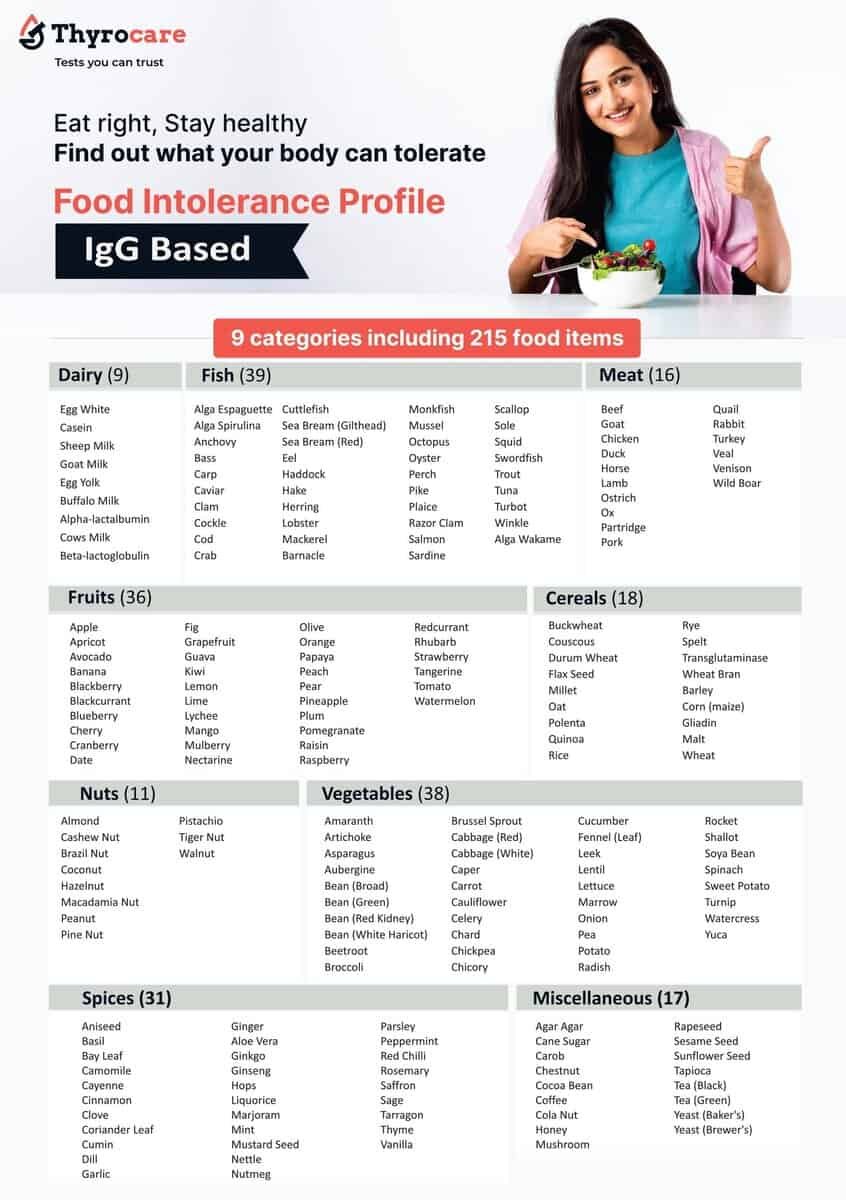 Food Intolerance Test