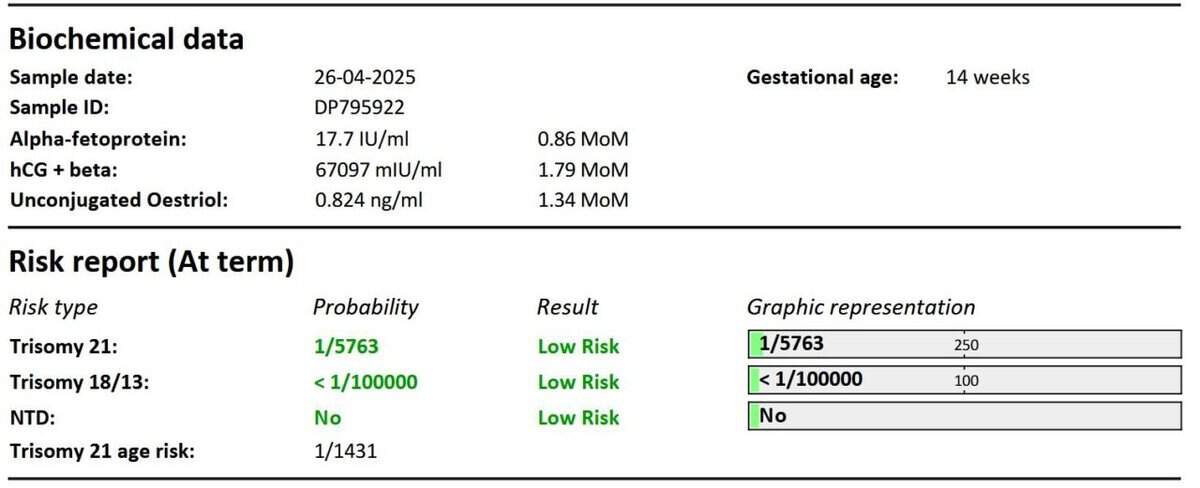 Triple Marker Test in Jamshedpur by Thyrocare chromosome analysis report for prenatal genetic screening, health diagnostic laboratory test, genetic risk assessment, healthcare offers focus